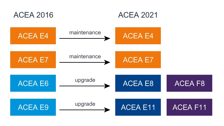 ACEA 66