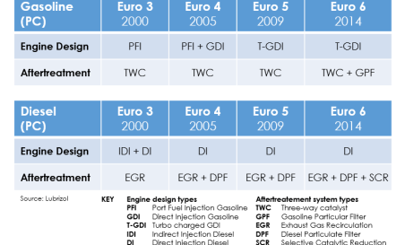 euro6