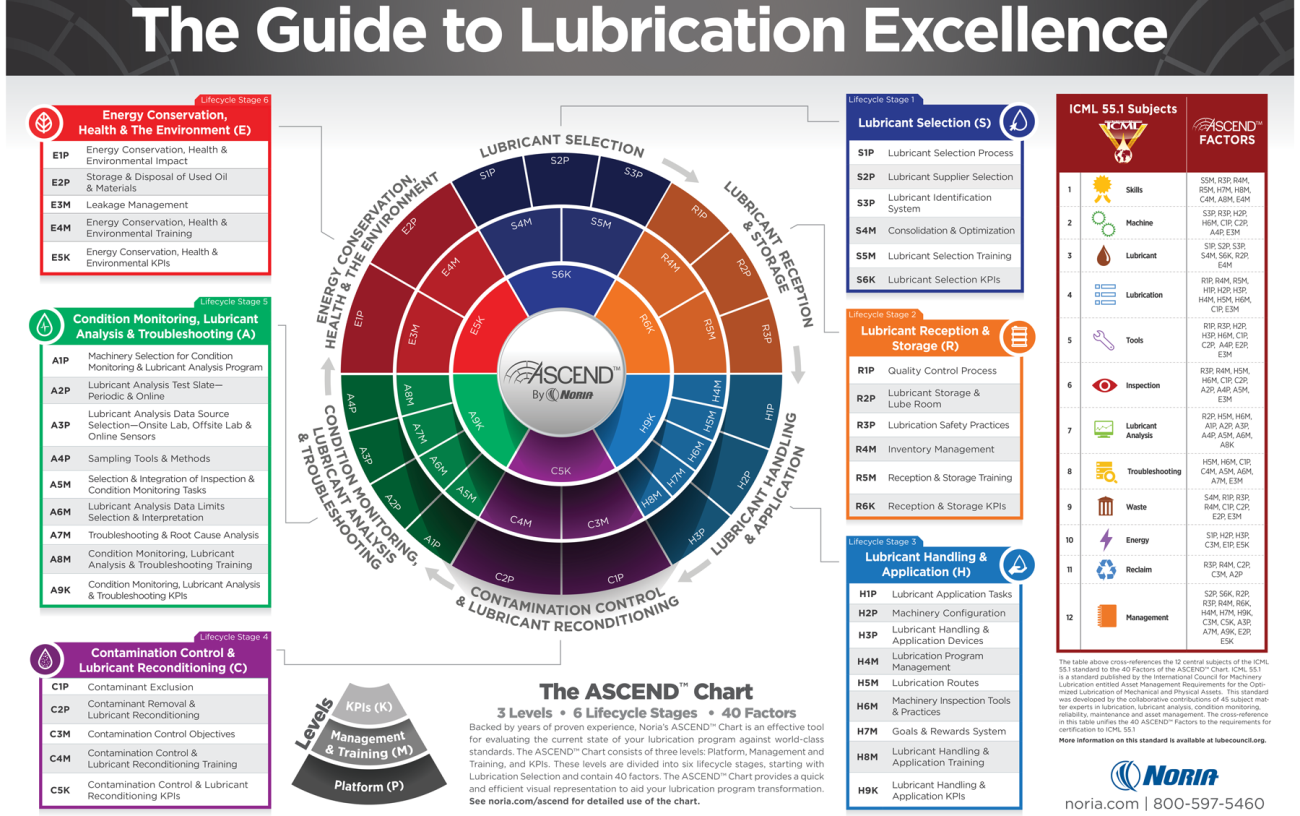 lubric100