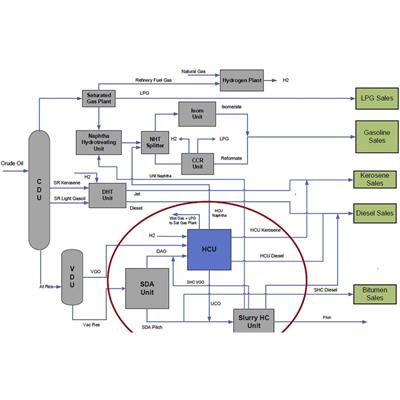 oil Refinery diagram