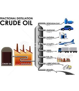PETROLEUM  PRODUCTS