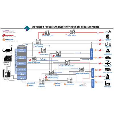 Crude Oil refinery diagram