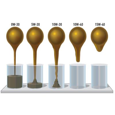 Viscosity of motor oils