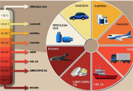 Petroleum Products