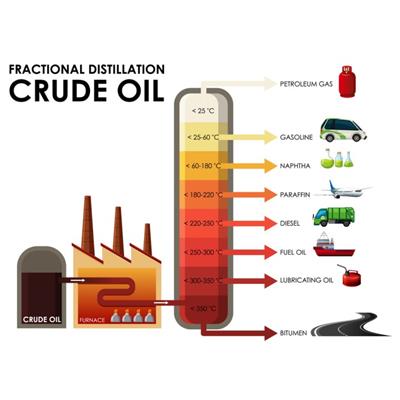برج تقطیر اتمسفریک پالایشگاه