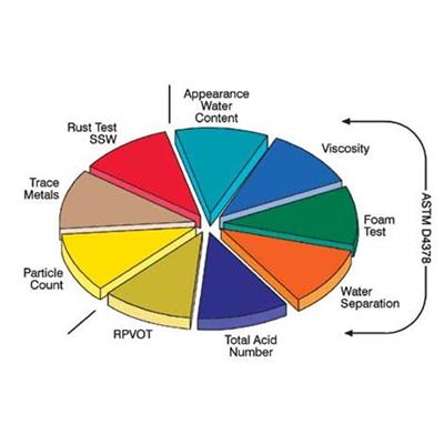 Condition Monitoring special tests, ASTM D4378